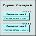 Sp.vt.521.ug.ru.rc.15.3.png